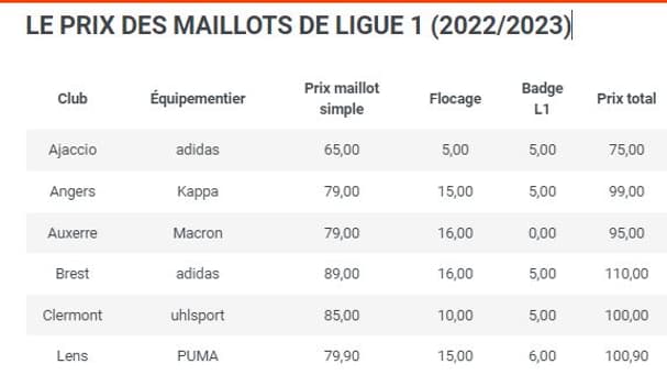 tableau prix des maillots de Ligue 1 (Footpack) tableau prix des maillots de Ligue 1 (Footpack)