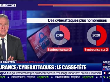 Frédéric Simottel (BFM Business) : Le casse-tête de l'assurance contre les cyberattaques - 15/10