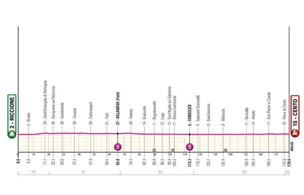 Le profil de la treizième étape du Giro 2024
