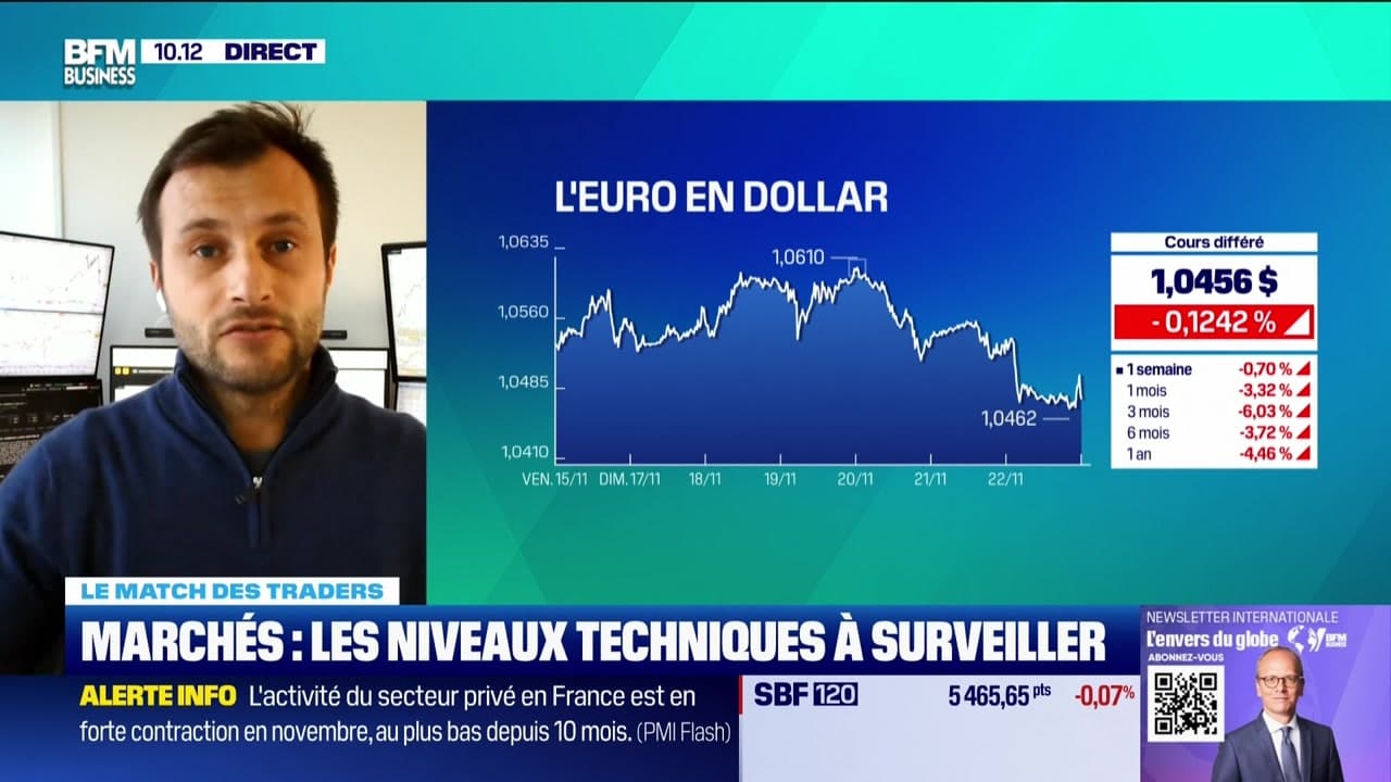 Le Match Des Traders Europe Une Situation Conomique Compliqu E