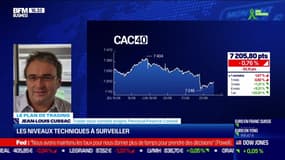 Le plan de trading : Les niveaux techniques à surveiller - 22/06