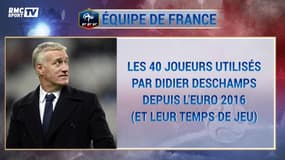 Équipe de France : Les 40 Bleus utilisés par Deschamps depuis l'Euro 2016 (et leur temps de jeu)