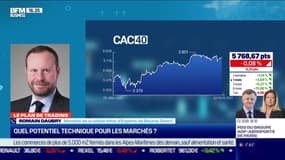 Romain Daubry (Bourse Direct) : Quel potentiel technique pour les marchés ? - 22/02