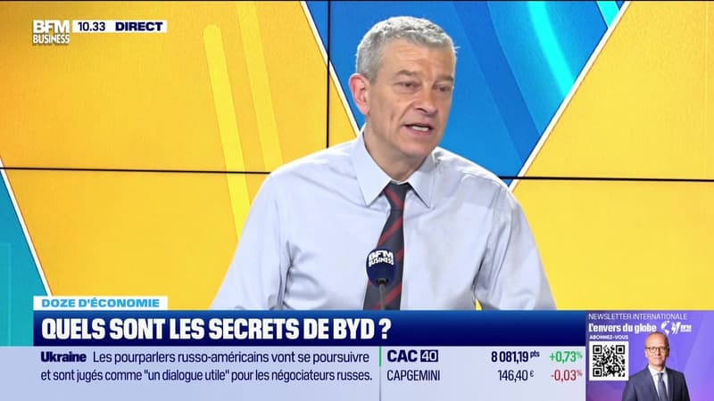 Doze d'économie : Quels sont les secrets de BYD ? - 25/03