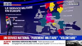 Comment fonctionne le service militaire en Europe?