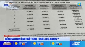 Rénovation énergétique: quelles aides pour réaliser des travaux ?