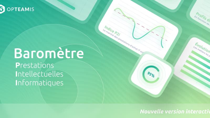 L'indicateur d'Opteamis qui décrypte les tendances du marché de l'IT au premier trimestre 2022