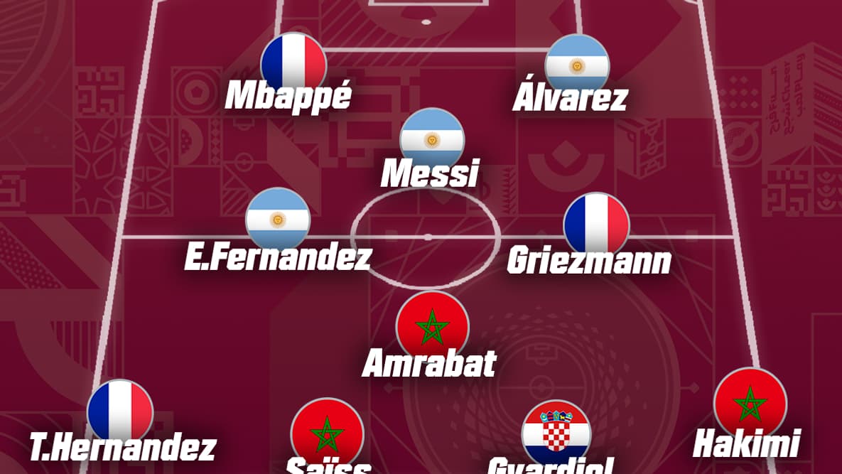 Le onze type RMC Sport de la Coupe du monde 2022 Le onze type RMC Sport de la Coupe du monde 2022