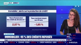 45% des crédits refusés: le taux d'usure paralyse le marché, mais pourquoi est-il si bas ?