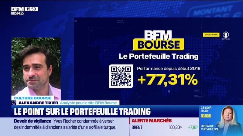 Le point sur le portefeuille trading - 12/03