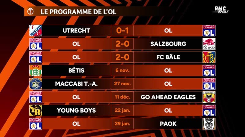 Ligue Europa : Les rÃ©sultats de la J3 et le classement complet