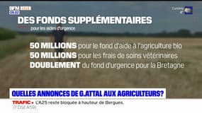 Colère des agriculteurs: les annonces de Gabriel Attal