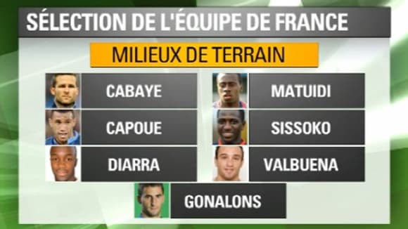 Les milieux de terrain retenus par Didier Deschamps Les milieux de terrain retenus par Didier Deschamps