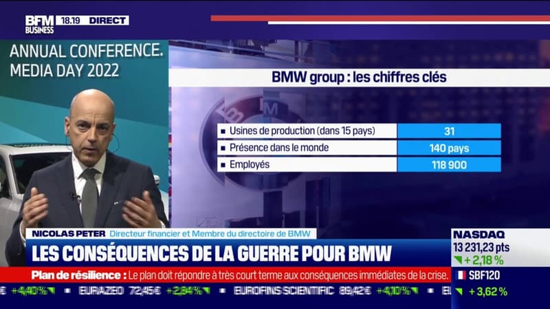 BMW publie ses résultats en 2021