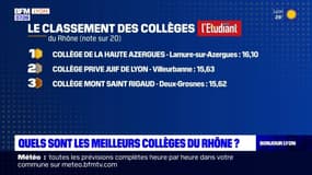 Le top 3 des meilleurs collèges du Rhône