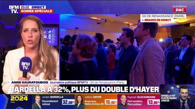 Élections européennes: la liste Renaissance de Valérie Hayer obtient 15,4% des suffrages selon notre estimation Elabe