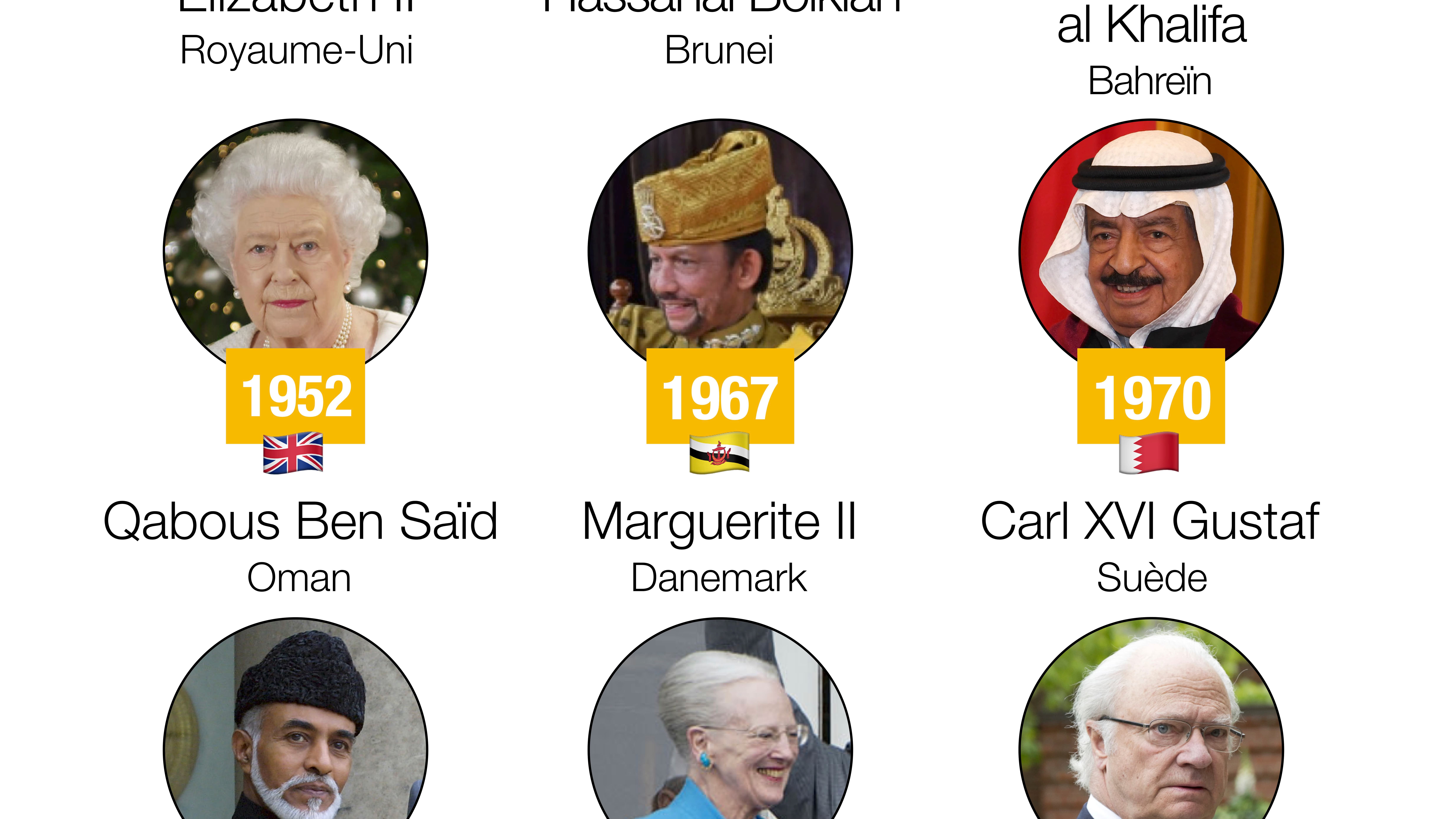 Infographie sur les dirigeants au pouvoir depuis plus de 40 ans.
Infographie sur les dirigeants au pouvoir depuis plus de 40 ans.