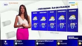 Météo Paris-Ile de France du 15 août : Enfin le retour des averses !