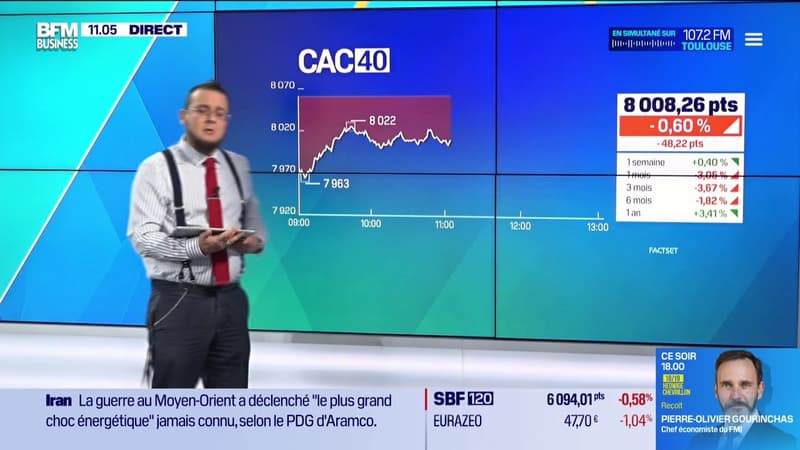 Le tableau de bord : Une nette amélioration des indices sur les marchés - 12/05