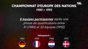 Euro : Les différents formats de la compétition depuis sa création en 1960