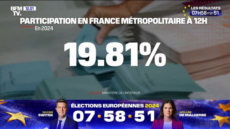 Regarder la vidéo Européennes: le taux de participation à midi est de 19.81%, légèrement au-dessus du scrutin de 2019