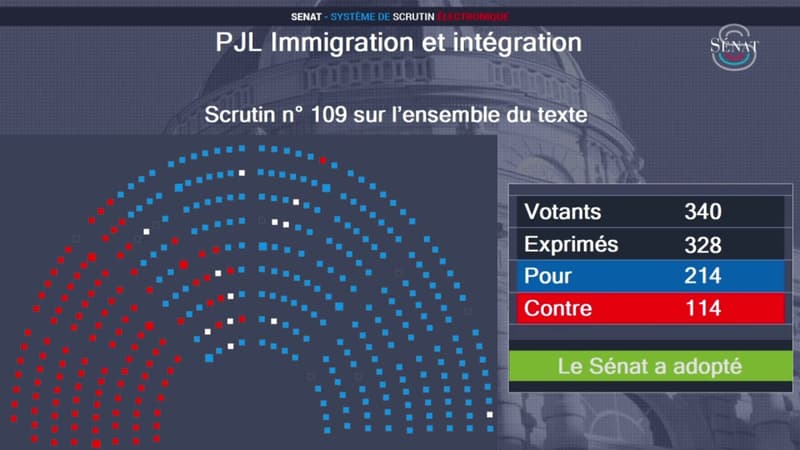 Le Sénat vote le projet de loi Immigration