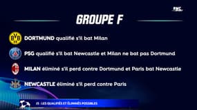Ligue des champions : La qualif', l'élimination... Les cas de figure de la J5
