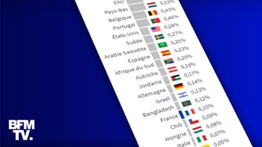 Infographie sur le séquençage dans le monde