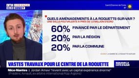 La Roquette-sur-Var: d'importants travaux prévus dans le centre-ville