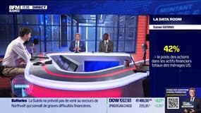 La Data Room: 42% = le poids des actions dans les actifs financiers totaux des ménages américains, au + haut depuis 1952. - 16/09