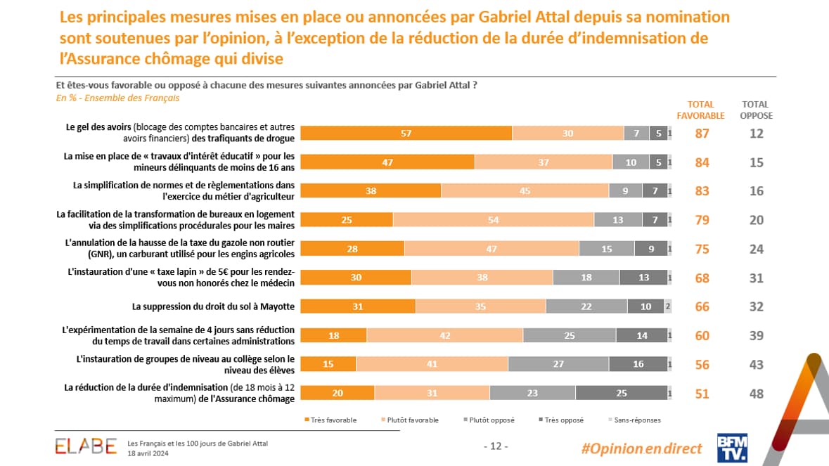87% des Français sont favorables au gel des avoirs des trafiquants de drogue