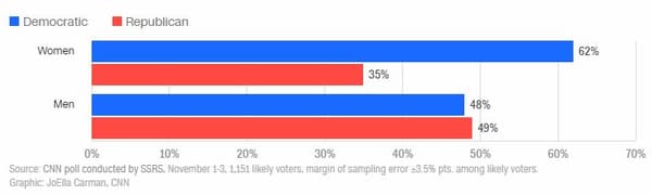 Polls Polls