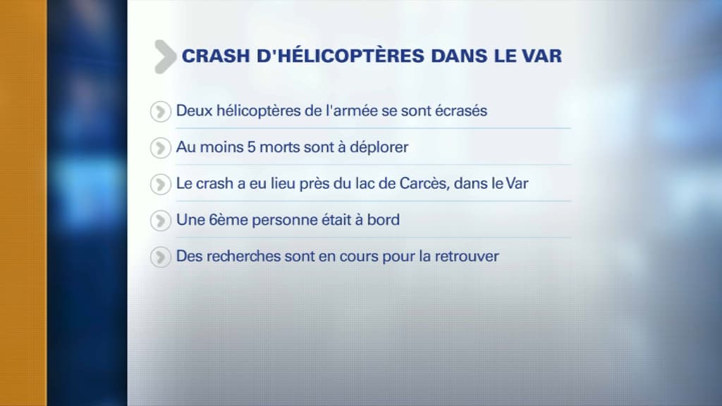 Deux hélicoptères de l'armée se sont écrasés dans le Var vendredi 2 février 2018 Deux hélicoptères de l'armée se sont écrasés dans le Var vendredi 2 février 2018