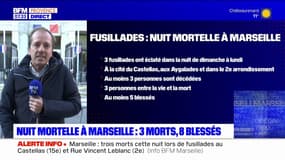 Marseille: 3 morts dans plusieurs fusillades cette nuit, 8 blessés 