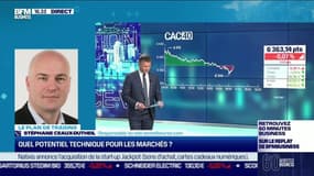 Stéphane Ceaux-Dutheil (Technibourse.com) : Quel potentiel technique pour les marchés ? - 18/05