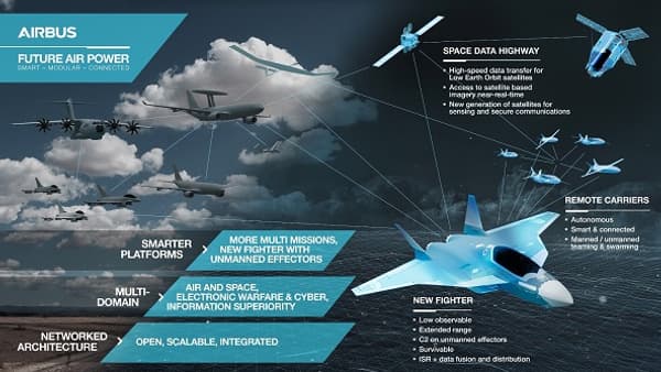 avion de combat du futur (SCAF) avion de combat du futur (SCAF)