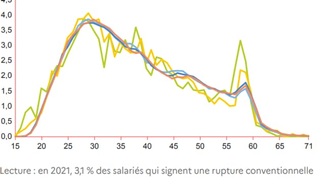 Les ruptures conventionnelles en 2021 Les ruptures conventionnelles en 2021