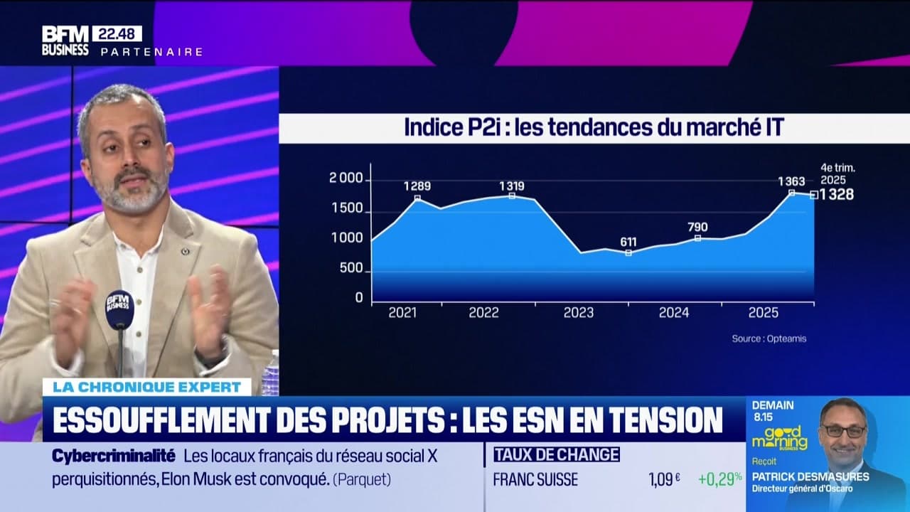 Essoufflement des projets : les ESN en tension - 03/02 Kép