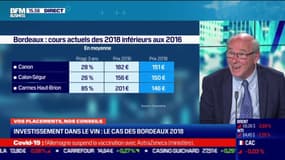 Thierry Goddet (Cavissima) : Comment comparer l'actif financier vin aux autres classes ? - 15/03