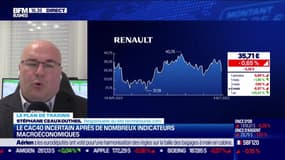 Le plan de trading : Le CAC 40 incertain après de nombreux indicateurs macroéconomiques - 04/10
