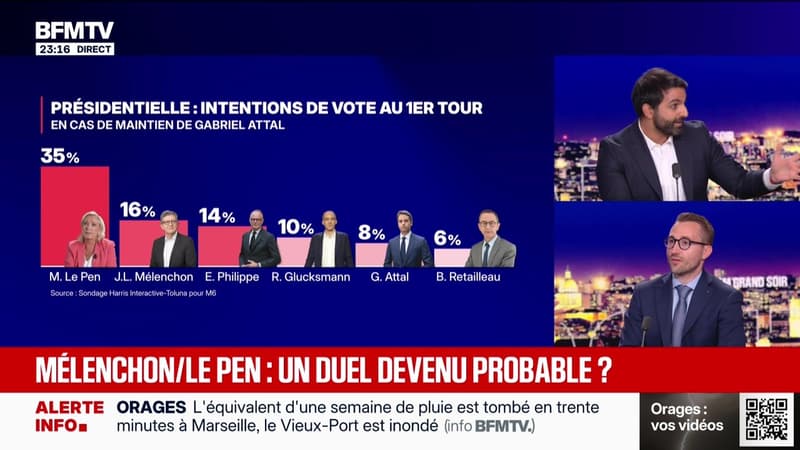 Sondage 2027 : Le Pen creuse encore l'écart - 24/08