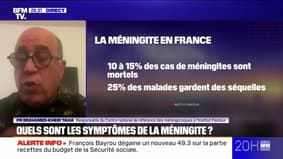 Méningite: "C'est une maladie à 100% mortelle si elle n'est pas traitée"déclare le docteur Muhamed-Kheir Taha