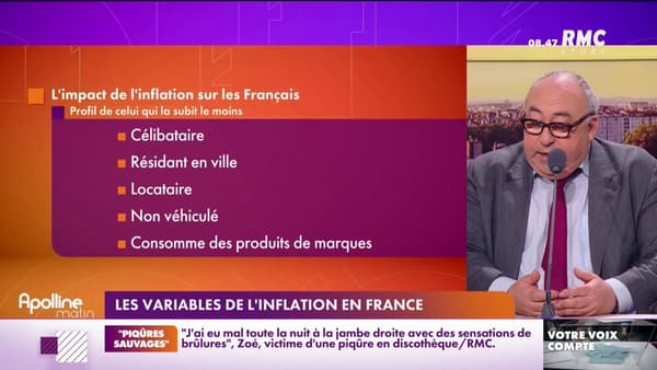 Le profil des Français qui subissent le moins l'inflation