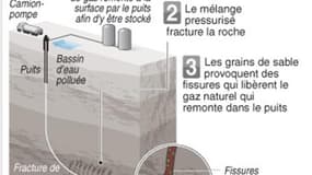 Schéma de la fracturation hydraulique