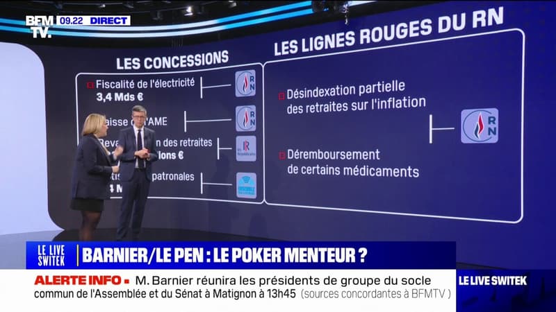 Fiscalité sur l'électricité, AME... Les concessions déjà faites par Michel Barnier sur le budget