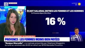 Marseille Business du mardi 12 mars - Provence : les femmes moins bien payées