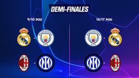 Ligue des champions : Le parcours complet des demi-finalistes, scores et buteurs