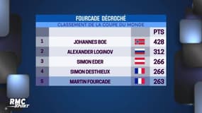 Biathlon : Les mauvais chiffres de Martin Fourcade