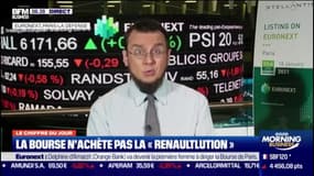 Le chiffre du jour: la Bourse n'achète pas la "Renaulution" et le titre du groupe français perd 7% en une semaine