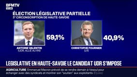 Législative partielle en Haute-Savoie: le candidat UDR Antoine Valentin s'impose avec le soutien du RN